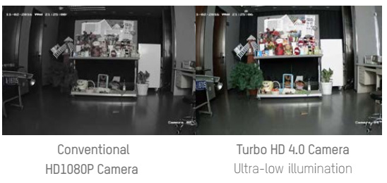 Camera HIKVISION DS-2CE19D3T-IT3ZF công nghệ ultra lowlight